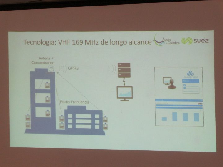 aguas coimbra 33 Custom